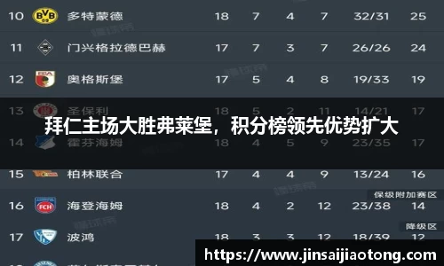 拜仁主场大胜弗莱堡，积分榜领先优势扩大