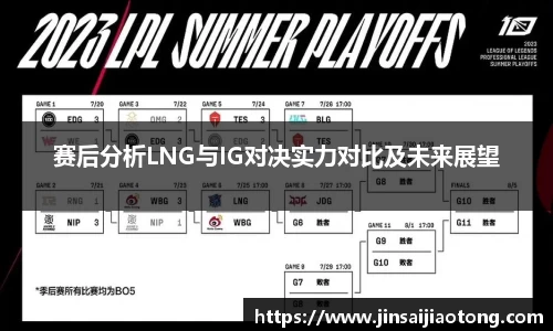 赛后分析LNG与IG对决实力对比及未来展望