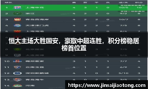 恒大主场大胜国安，豪取中超连胜，积分榜稳居榜首位置